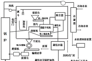 污泥耦合燃煤發(fā)電機(jī)組再利用處理系統(tǒng)、工藝及應(yīng)用