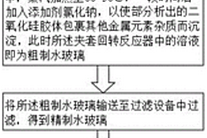 利用回收廢棄塑料生產高分散沉淀白炭黑的工藝