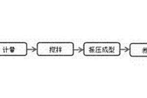 免燒廢渣磚及其制備方法