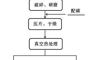 真空熱處理CRT錐玻璃脫除氧化鉛的方法