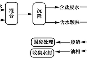 含硝基酚鈉鹽廢水的處理方法