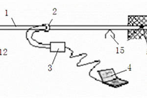 管道腐蝕在線檢查的裝置及方法