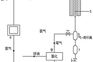 二氯苯精餾殘?jiān)幚矸椒?>						
					</div></a>
					<div   id=