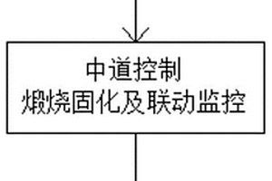 水泥窯協(xié)同處置含鉻廢物的方法