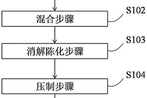 蒸壓粉煤灰磚的配方及其制備方法