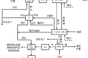 油泥綜合處理系統(tǒng)及方法