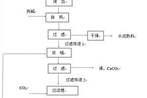 鋰輝石熱還原制碳酸鋰的方法