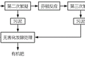 小型家禽屠宰場污水處理方法