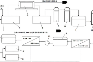 工業(yè)廢水處理系統(tǒng)