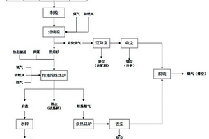 高鐵赤泥和熔融鋼渣協(xié)同利用方法