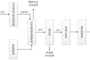 應用于高濃難降解廢水處理中的活性炭原位吸附再生方法