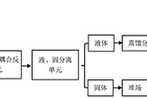 酸化與碳化耦合改性鋼渣及其制備工藝與應(yīng)用