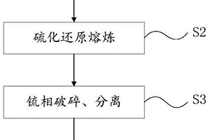 從提鎢廢料中回收鈷鎳鐵合金的方法