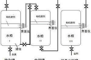 生物發(fā)酵液中長鏈二元酸的水相精制方法