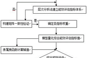 跨境可再生塑料粒子綜合能效評估方法