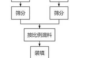 基于鋼渣載氧體的褐煤化學鏈氣化制氫的方法