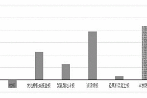 彈性體廢料再生配置復(fù)合保溫減振材料的方法