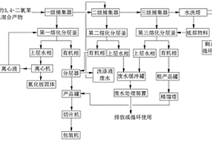 用于3,4-二氯苯甲腈生產(chǎn)的捕集裝置及工藝