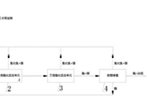 磷酸酯制備設(shè)備及其制備方法