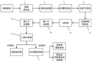 脫脂廢水零排放處理工藝