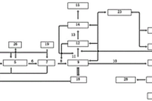 廢水處理方法及廢水處理系統(tǒng)