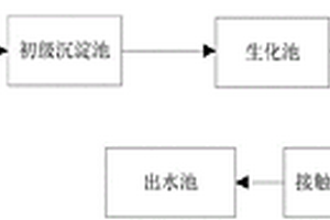 含固態(tài)廢棄物的廢水處理系統(tǒng)