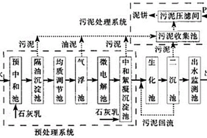 有機硅廢水處理系統(tǒng)及其處理方法