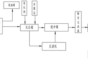 處理清洗高含硫氣田設(shè)備廢水的方法