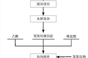 鎳渣的使用方法