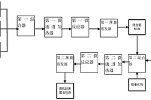 連續(xù)法生產(chǎn)有機硅表面活性劑的方法