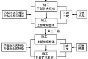 利用堿渣制作擴底粉噴樁的雙向攪拌方法