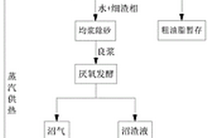 處理餐桌剩余物固液分離滲濾液的方法