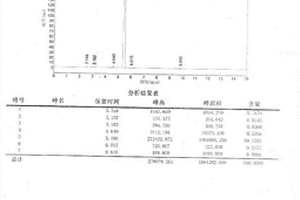 制備六甲基磷酰三胺同時(shí)得到二甲胺鹽酸鹽的方法