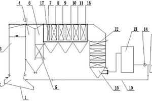 適用于高熱值垃圾的焚燒處理系統(tǒng)