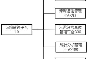 基于電子地圖的污泥運(yùn)輸監(jiān)管系統(tǒng)及方法