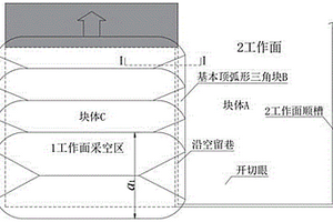 基于頂板斷裂規(guī)律的局部加強間隔充填沿空留巷方法