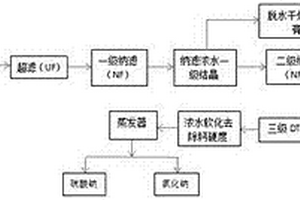 高鈣廢水的零排放和資源化方法