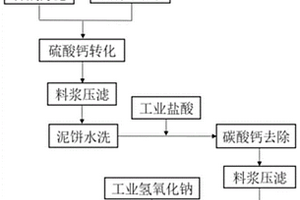 從含氟污泥中提取氟化鈣的方法