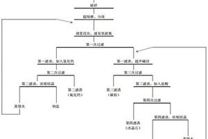 處理電解鋁陰極炭塊的方法