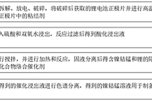 鋰電池正極浸出液中分離回收鋰與鎳鈷錳的工藝