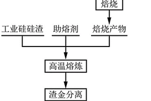 利用硅渣、赤泥和含鈦高爐渣制備硅鐵鈦合金的方法