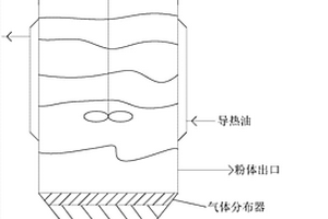 有效處理有機硅漿渣的方法和裝置