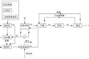 硅膠綠色循環(huán)生產(chǎn)方法