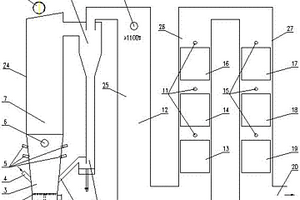 循環(huán)流化床垃圾焚燒鍋爐