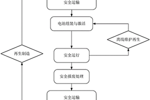 一種可注/抽液鋰電池的全生命周期運營模式