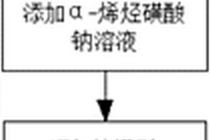 一種生態(tài)環(huán)保健康型濃縮洗衣液及其制備工藝