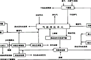 無害化處理石化行業(yè)中底油泥、浮渣和活性污泥的方法