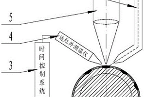 工件內(nèi)外表面熔接金屬板的設(shè)備及加工方法