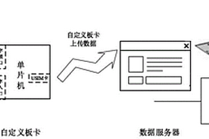 一種多數(shù)據(jù)集成與分析的環(huán)保盒子