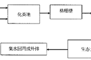 以輕質(zhì)陶粒為主要填料的污水土地處理方法